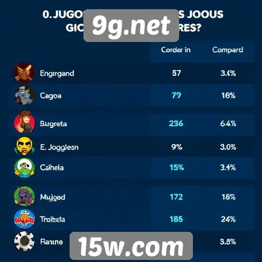 Comparativo de jogos populares no 9g.net